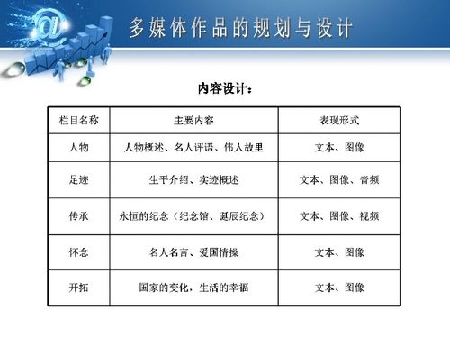 第二章 多媒体作品的规划与设计 信息技术与电脑动画设计的融合
